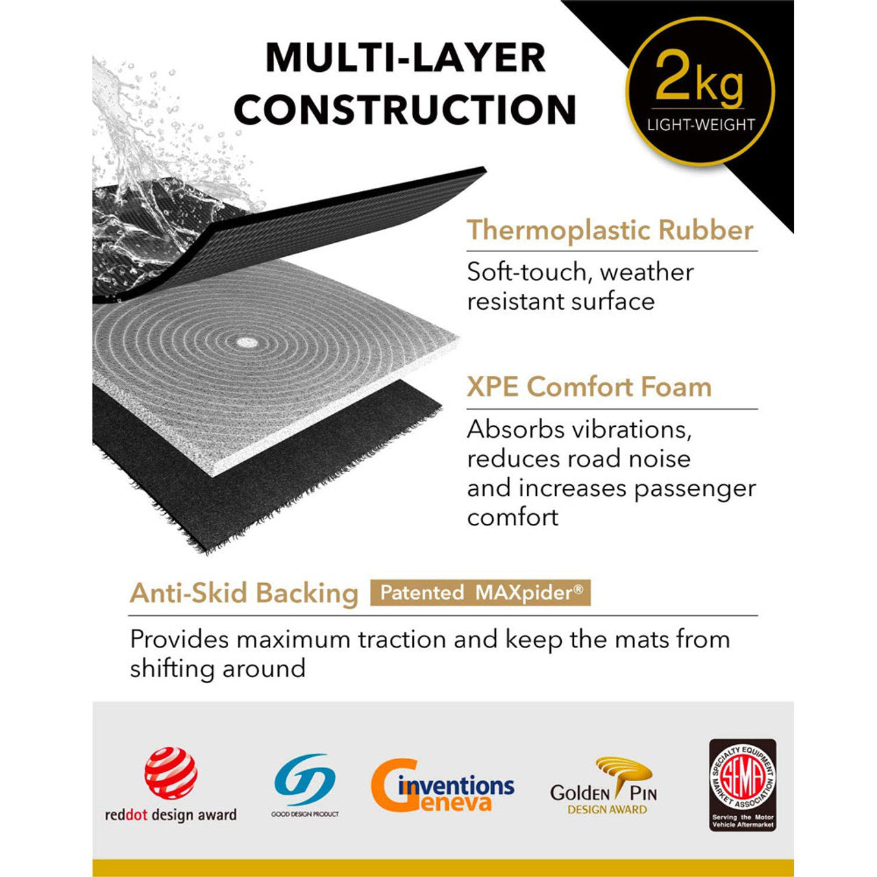 3D MAXPIDER Kagu Black All-Weather Floor Mats For Tesla Model Y 2021-2023 (L1TL02701509) - Interior Truck Accessories