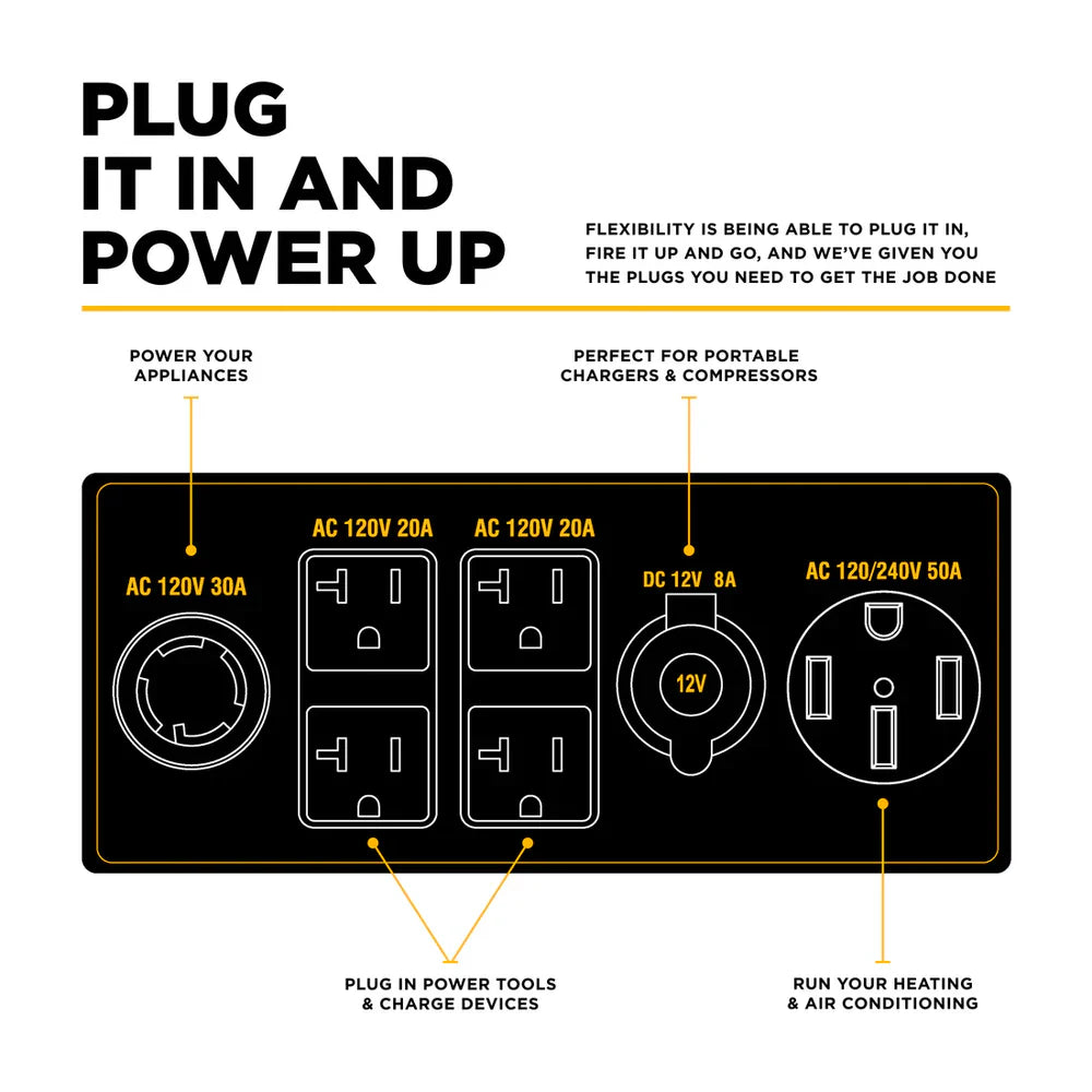 BE 8500W/10500W Inverter Generator Tri-Fuel Gas Liquid Propane Natural Gas Low THD Powerease Engine Electric Start