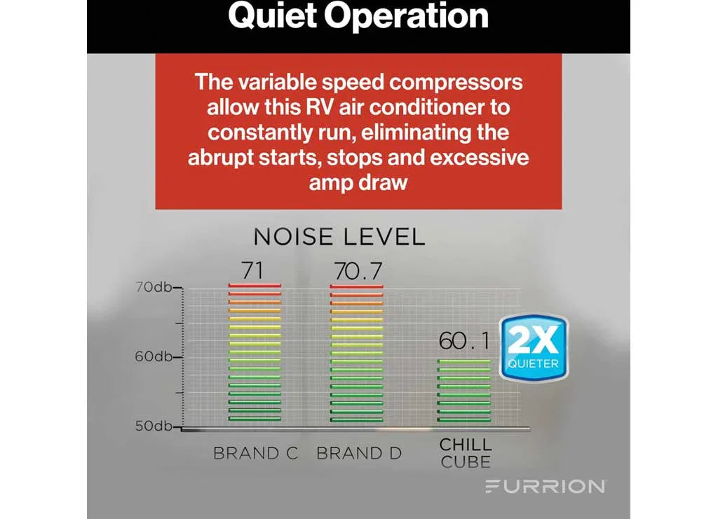 Furrion | Chill Cube RV Air Conditioner | Variable Speed | 2024039645 | 18,000 BTU | Ducted | White